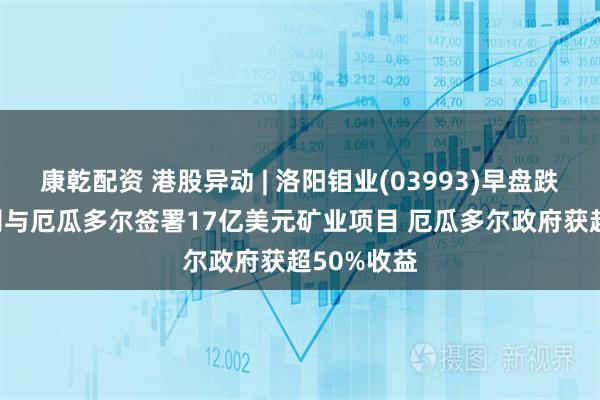 康乾配资 港股异动 | 洛阳钼业(03993)早盘跌超4% 公司与厄瓜多尔签署17亿美元矿业项目 厄瓜多尔政府获超50%收益